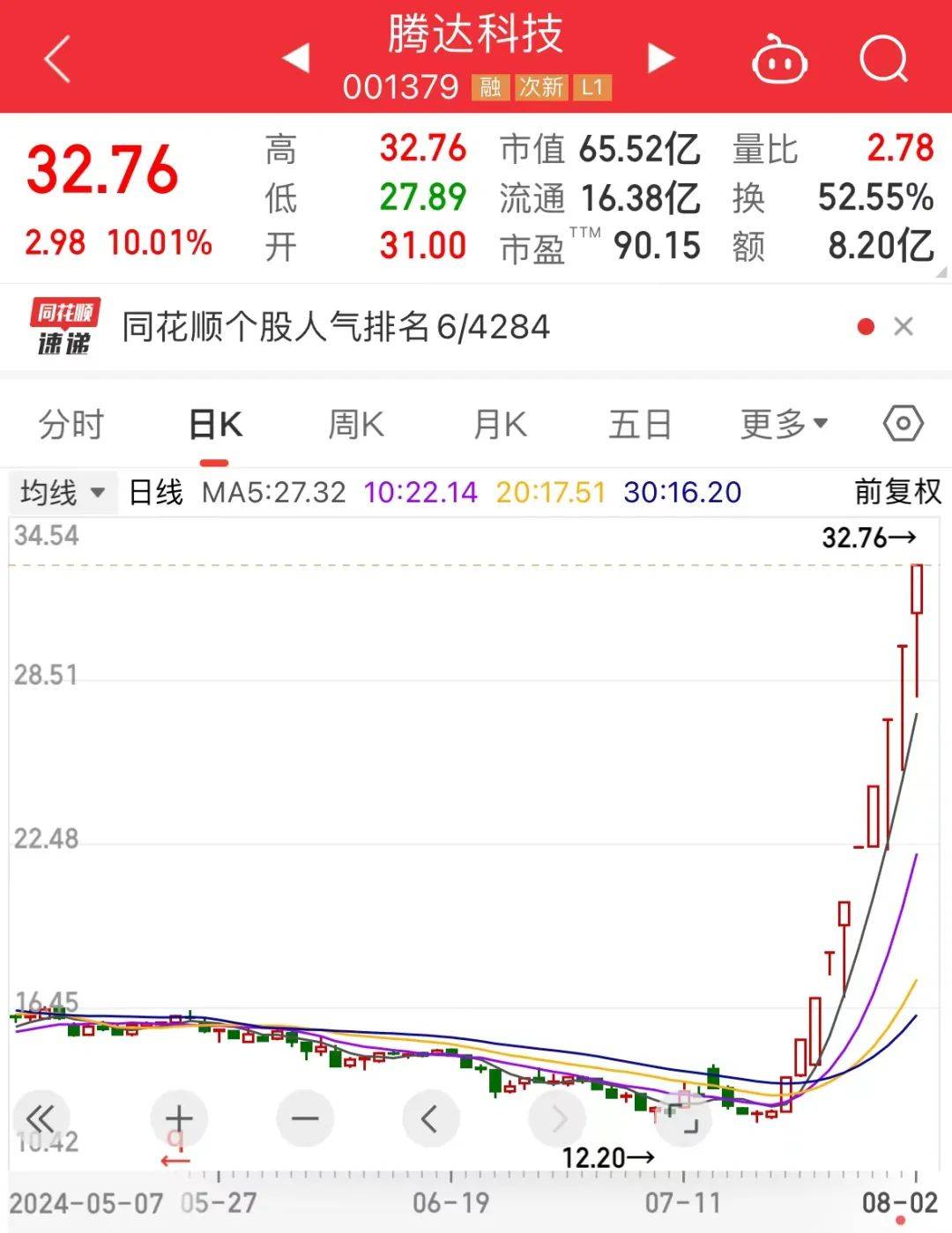 恒指转跌 此前一度涨逾2%