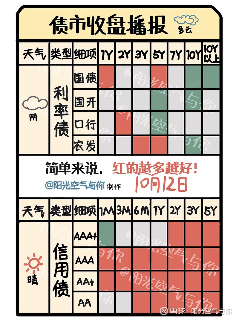 市场轮动下的资管机构：谨慎入场权益、抢购城投债、关注四季度债市机会窗口