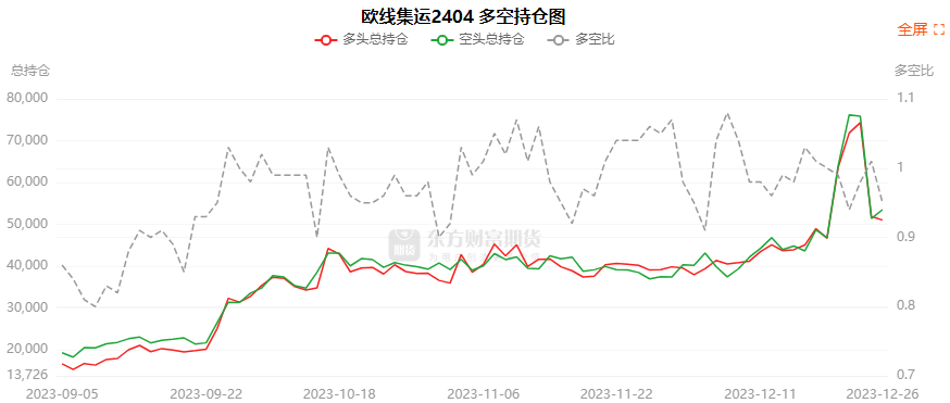 10月17日玻璃期货持仓龙虎榜分析：空方进场情绪强于多方