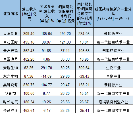 不良贷款转让业务三季度已破千亿元 批量个人业务同比近翻番