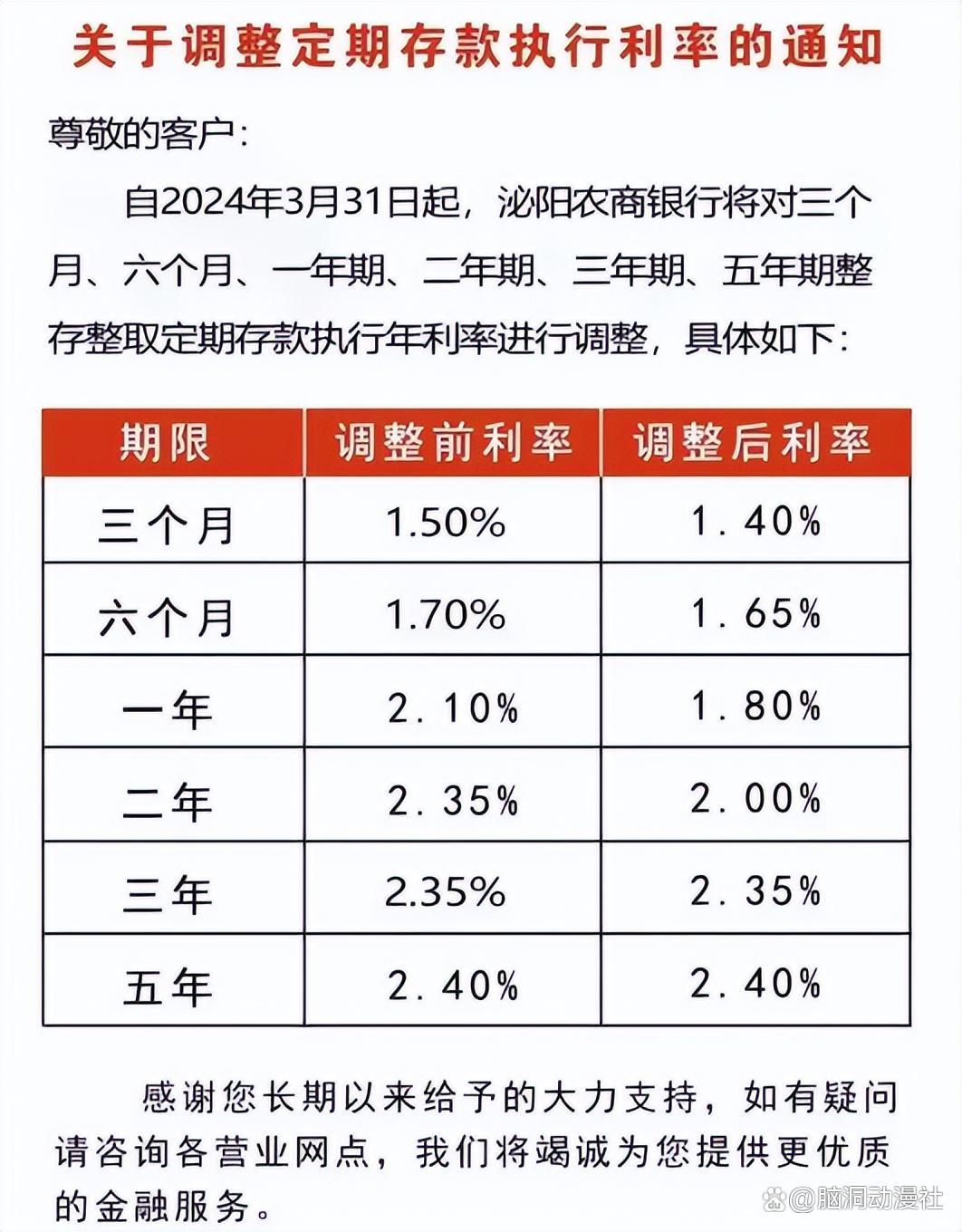 定了！多家大行确认：存款利率又要下调，今天就调！下调幅度曝光，10万存款年息或少200元