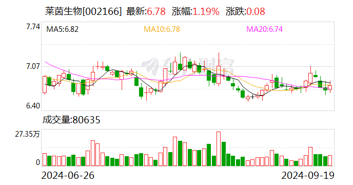 燕麦科技：第三季度净利润同比增长149.76%