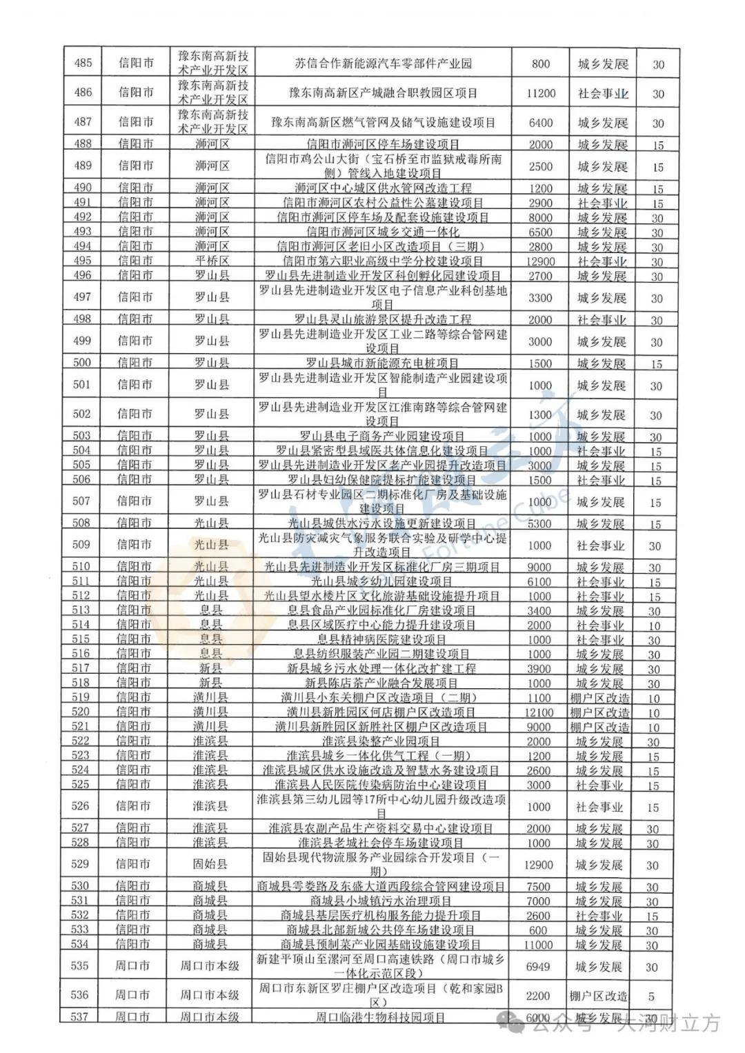 重磅！住建部：五项政策支持货币化安置房 允许地方发行专项债