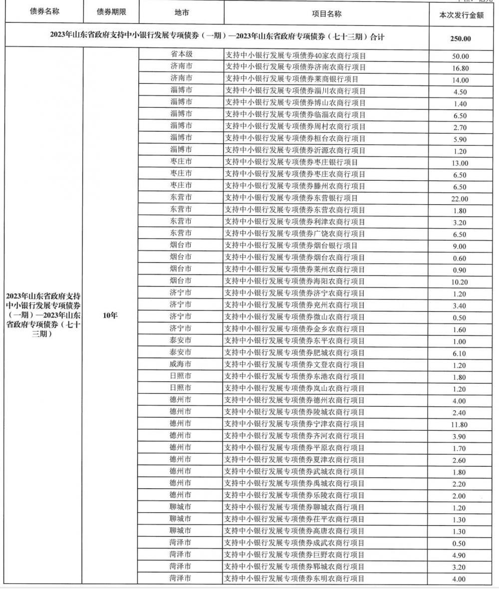 重磅！住建部：五项政策支持货币化安置房 允许地方发行专项债