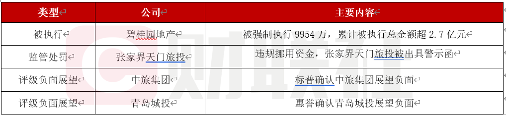 债市早参10月18日|4万亿信贷、百万套城中村改造,房地产政策“组合拳”来了;三家国有大行已下调存款挂牌利率