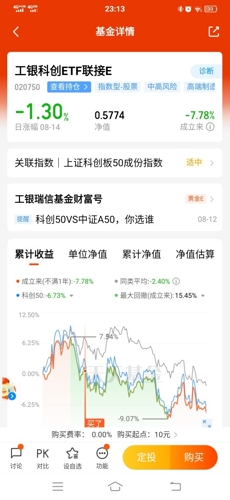 央行利好带动情绪回暖，科创100指数ETF（588030）早盘反弹涨超3%