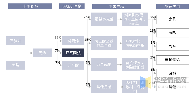 10月18日苯乙烯消费量为23.79万吨