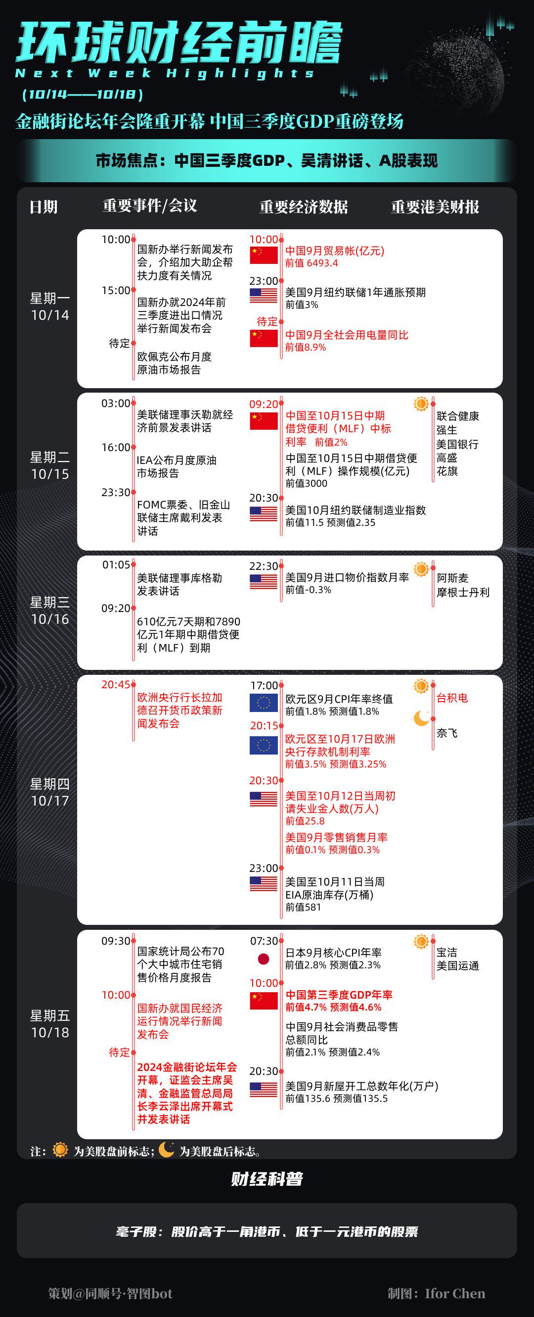 九大要点！“一行两局一会”金融街论坛年会重磅发声