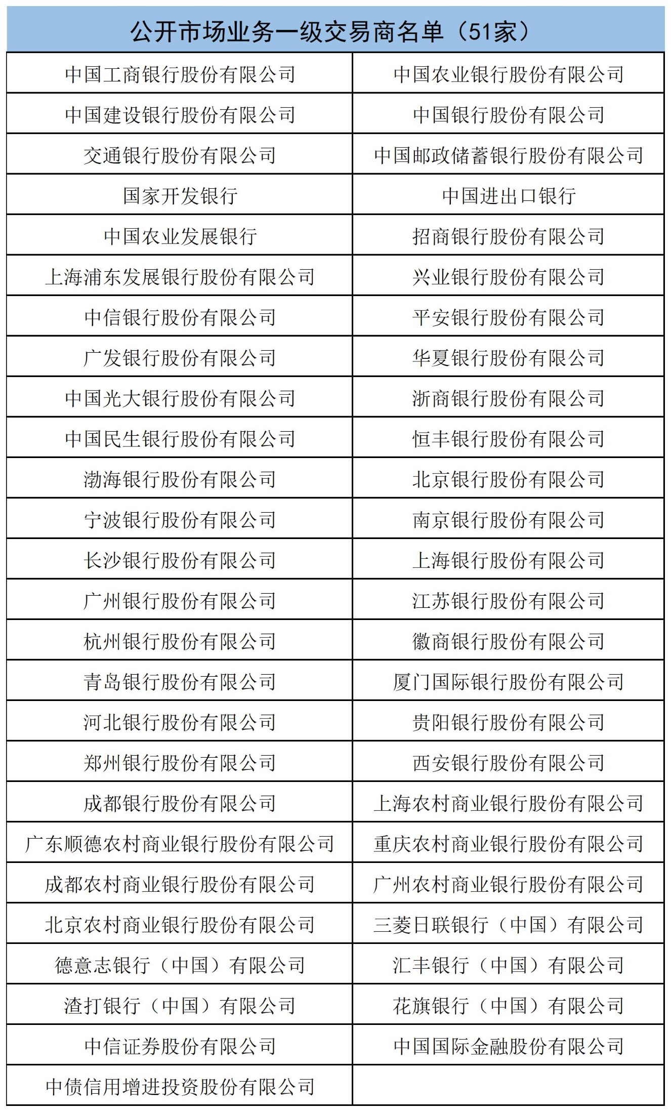中债信用增进公司正式启动证券、基金、保险公司互换便利相关工作