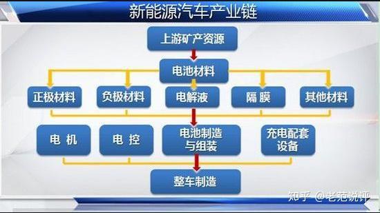 河南冷链食品产业链工作要点 全面提升冷链食品产业核心竞争力