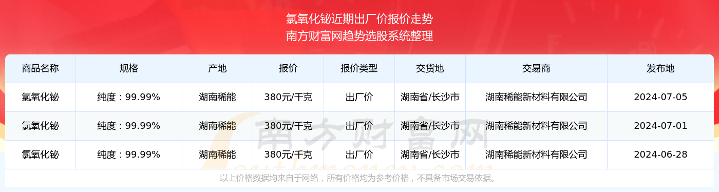 2024年10月18日最新氰基乙酸价格行情走势查询