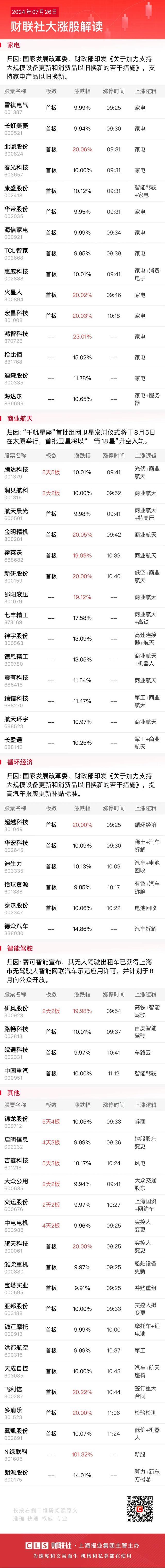 ST三圣连收7个涨停板