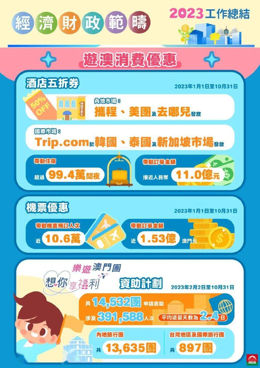香港金管局推出多项措施支持中小企发展和升级转型