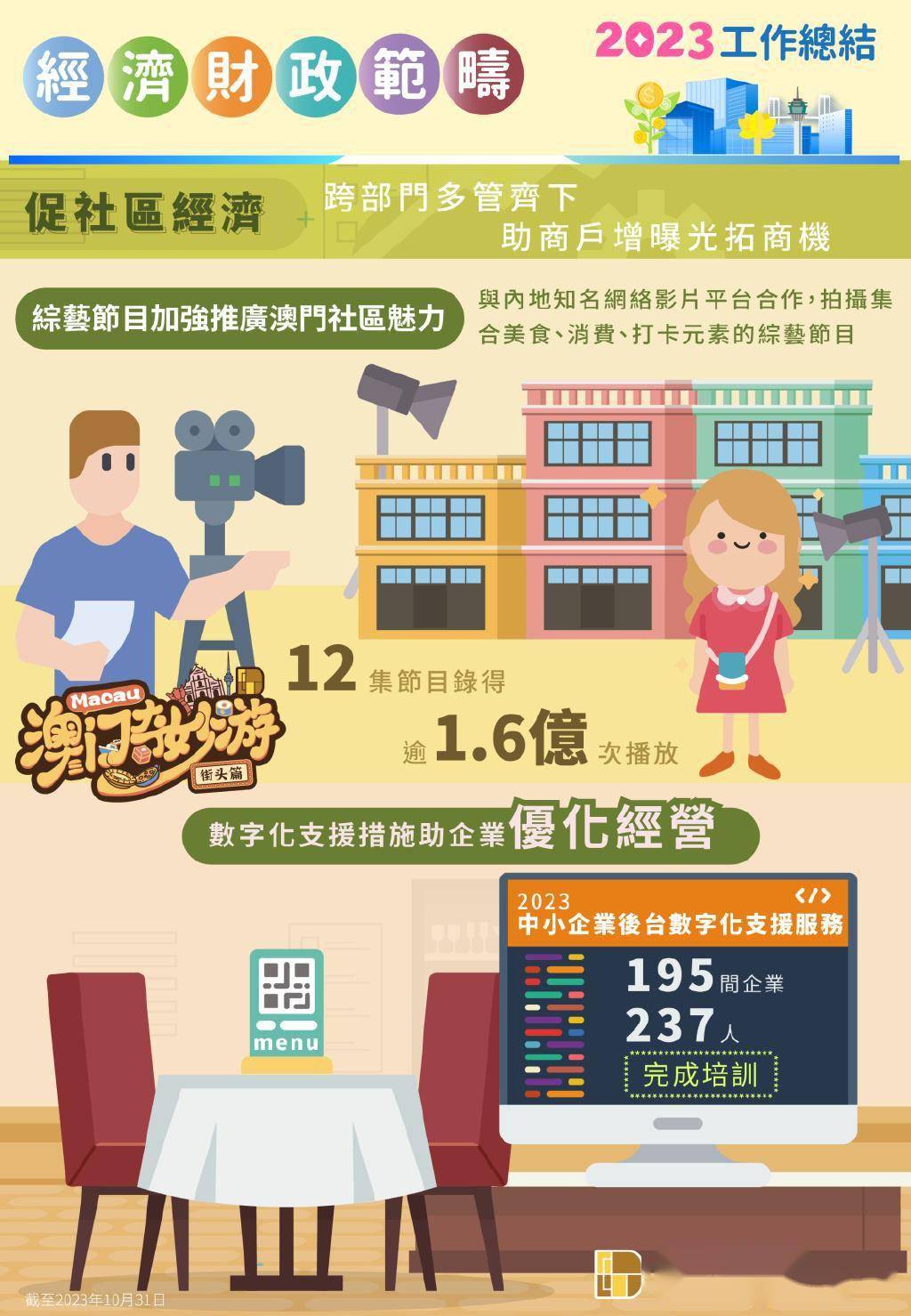 香港金管局推出多项措施支持中小企发展和升级转型
