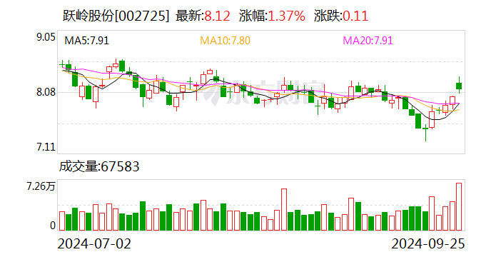 汇创达(300909.SZ)：实际控制人之一及其一致行动人拟协议转让部分公司股份
