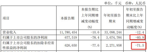 XD财富趋涨停 211只科创板股涨超10%