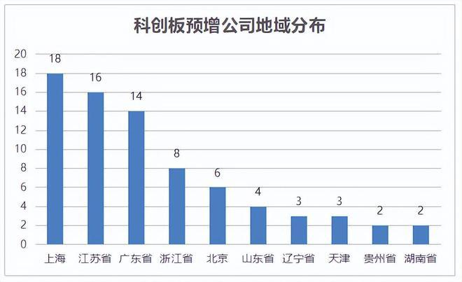 沪硅产业尾盘涨停 576只科创板股上涨