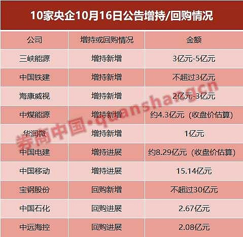 海康威视:董事长提议回购不低于20亿元且不超过25亿元公司股份