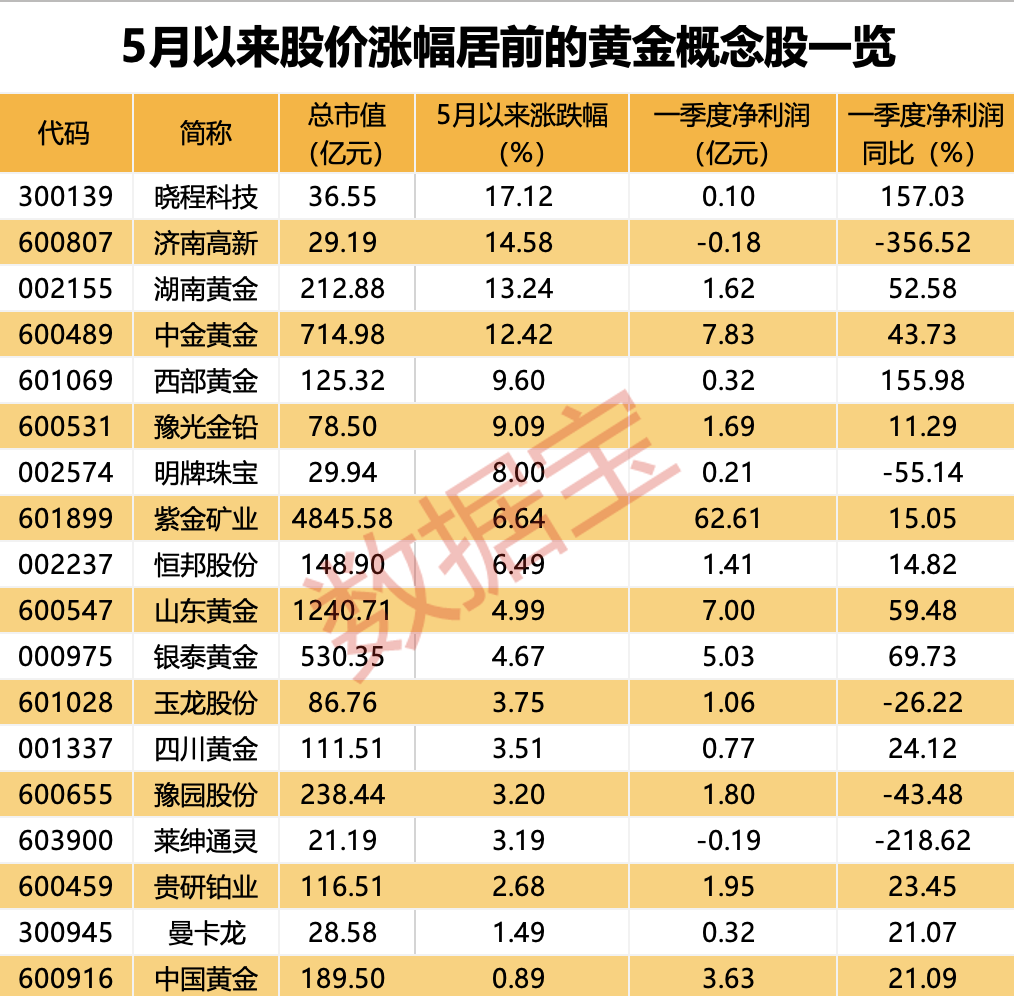 光峰科技车载光学业务三季度收入2.17亿元 创单季新高