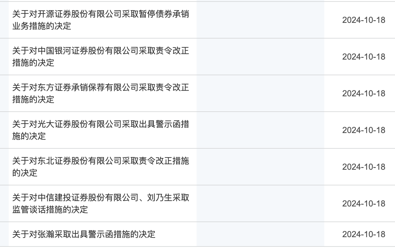 证监会：对开源证券采取暂停债券承销业务6个月措施