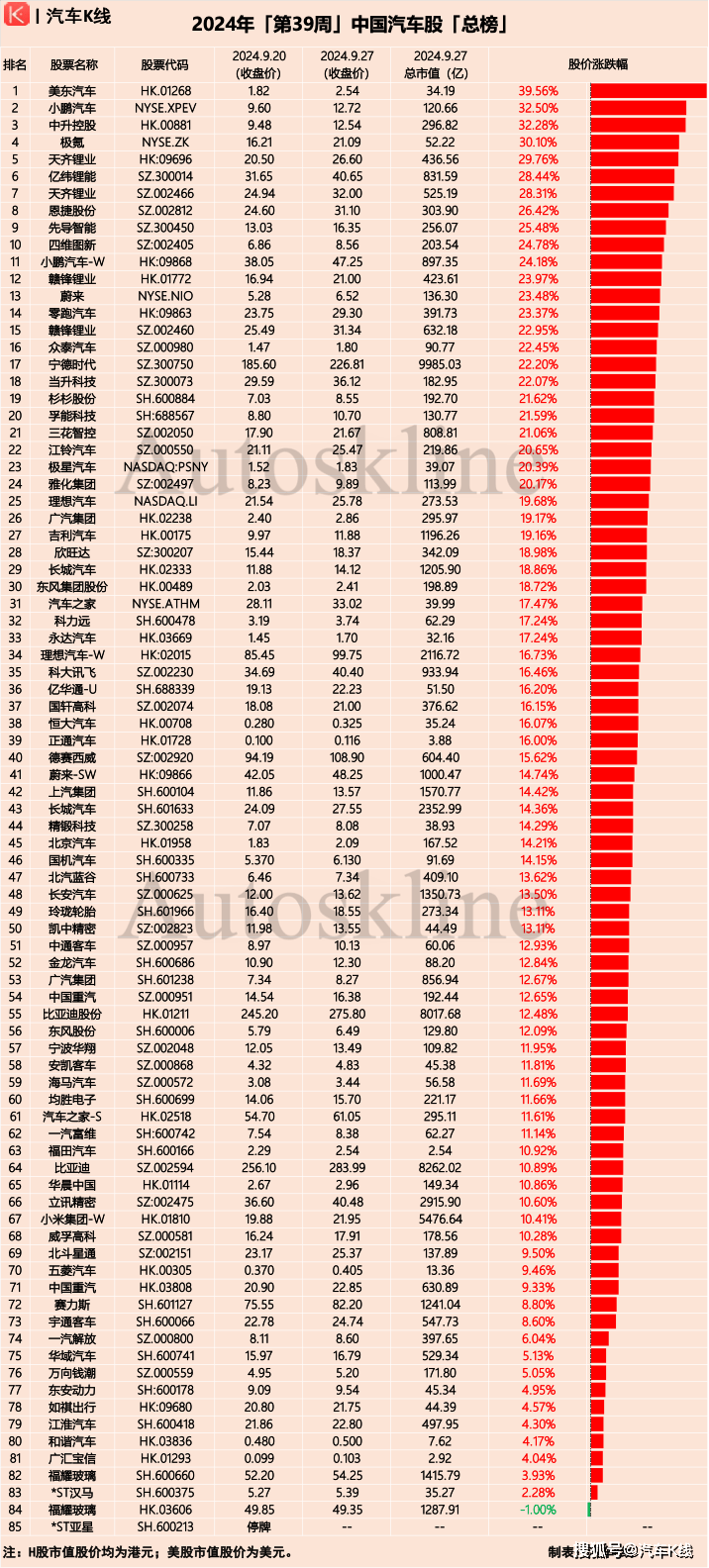 科创板平均股价27.76元，9股股价超200元