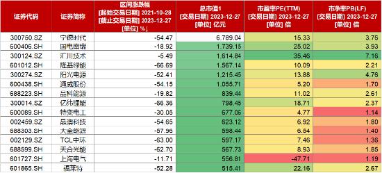 晶澳科技与宁德时代有储能产品日常合作 将持续推进业务深入合作