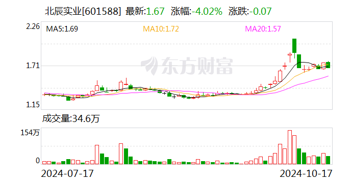 中远海控：张峰辞去公司执行董事等职务