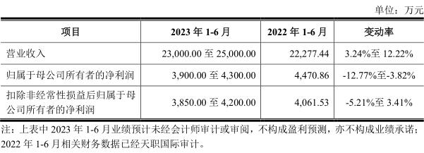 本周，三只新股齐发！