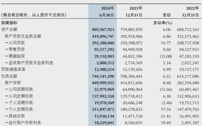 中银协报告：银行业2023年资产扩表总体平稳，零售贷款资产质量下行压力明显