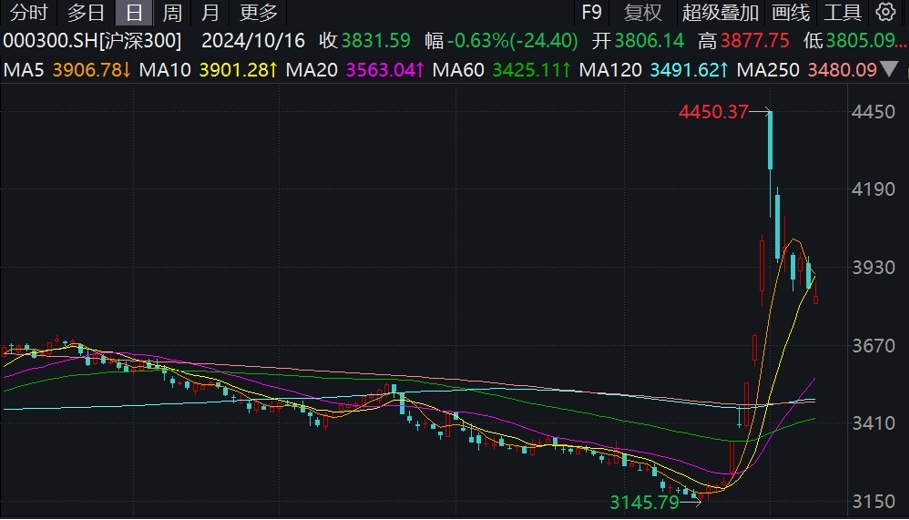 中国银行：截至目前已与近百家上市公司达成股票回购增持贷款合作意向