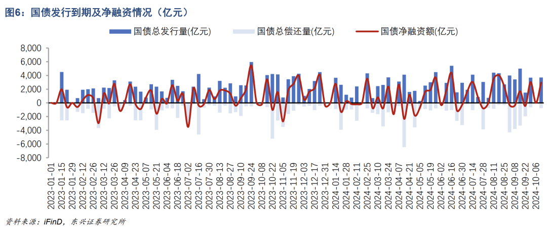 【基金经理手记】 债市行情仍在,短期财政政策是焦点