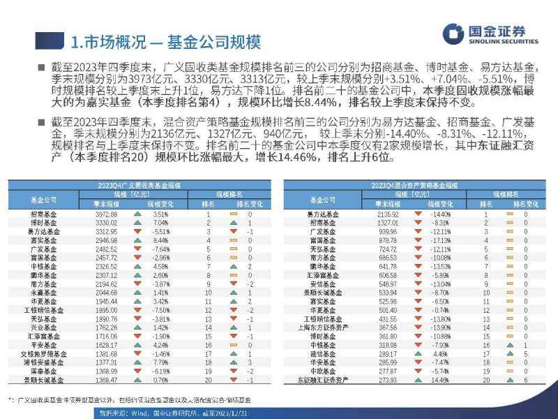 【基金经理手记】 债市行情仍在,短期财政政策是焦点