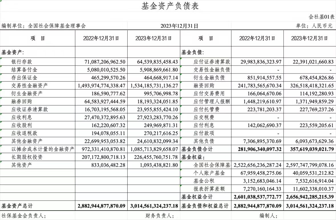 国投电力(600886.SH)：2024年度向特定对象全国社会保障基金理事会发行A股股票申请获得上交所受理