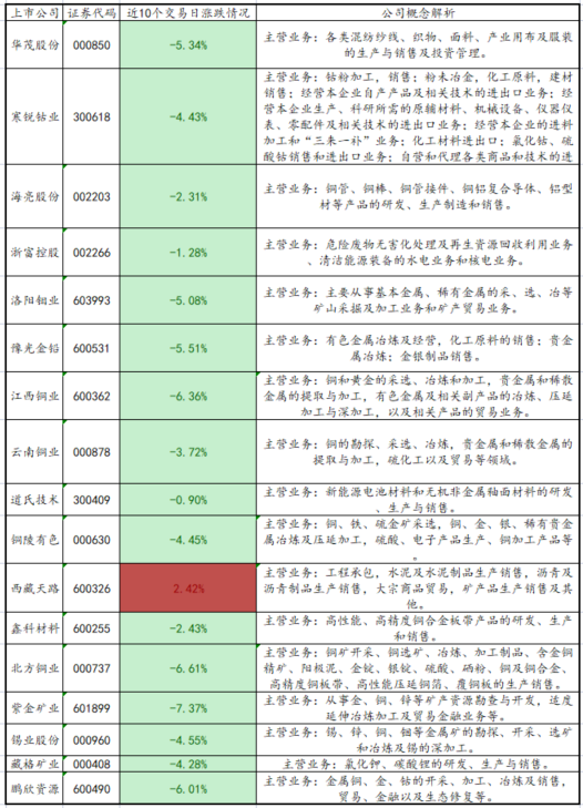 （2024年10月22日）今日沪铜期货和伦铜最新价格行情查询