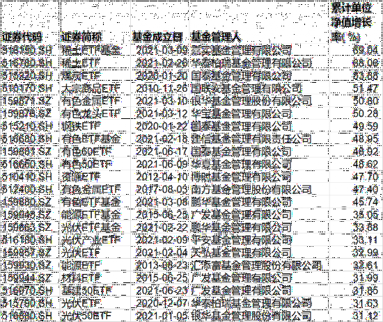 【ETF观察】10月21日股票ETF净流出33.94亿元