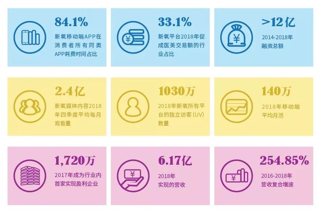 医美业务步入快速增长期，江苏吴中前三季度营利双增