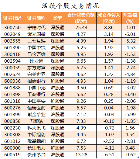 学大教育10月22日龙虎榜数据