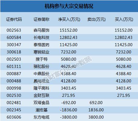 众诚科技10月22日大宗交易成交1277.40万元