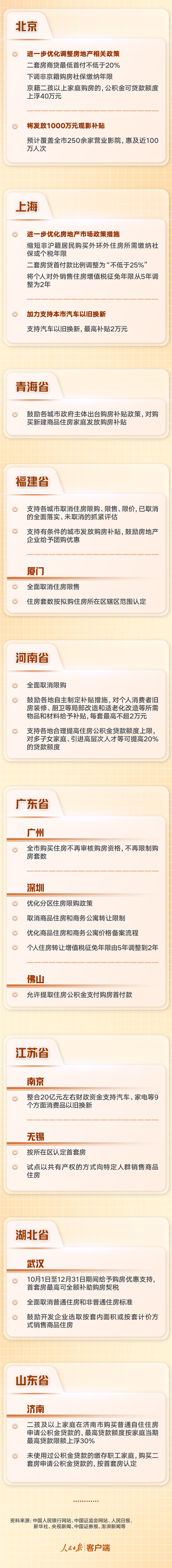 国家发改委解读当前经济热点问题 加快重大改革举措落地 推动经济持续回升向好