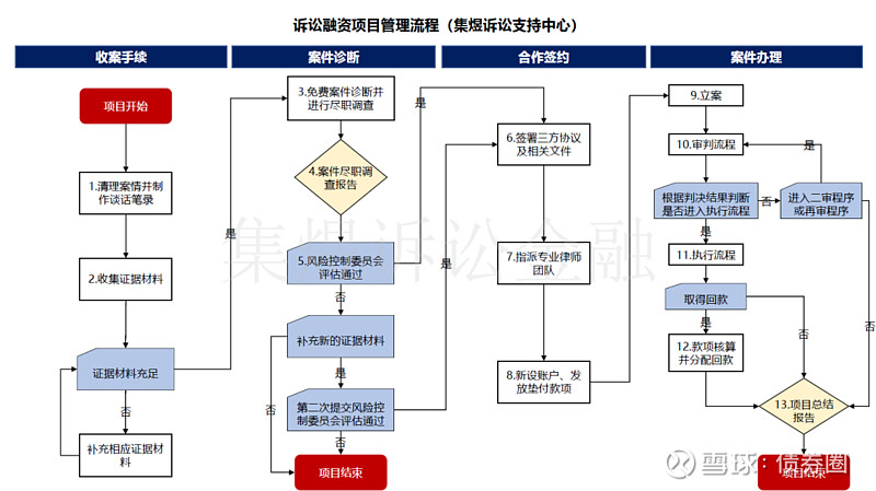 【企业动态】东海A退新增1件判决结果，涉及证券虚假陈述责任纠纷