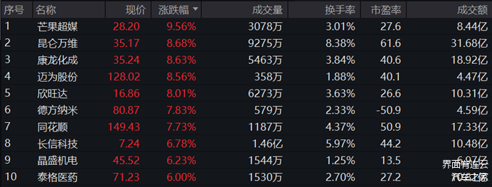 工信部：将联合相关部门尽快建成第三批区域性股权市场“专精特新”专板