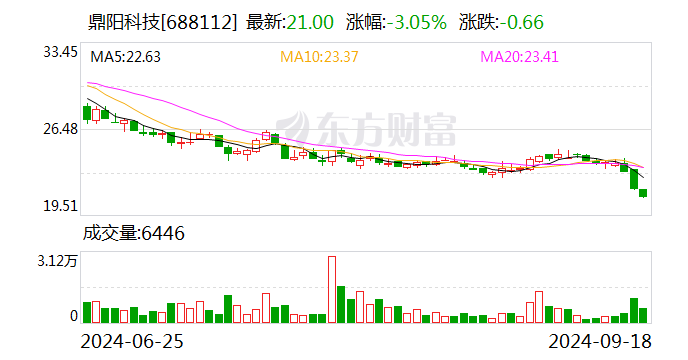 新疆火炬:10月24日召开董事会会议