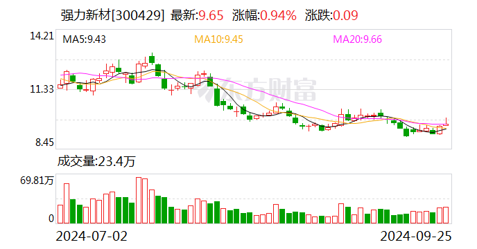 新疆火炬:10月24日召开董事会会议