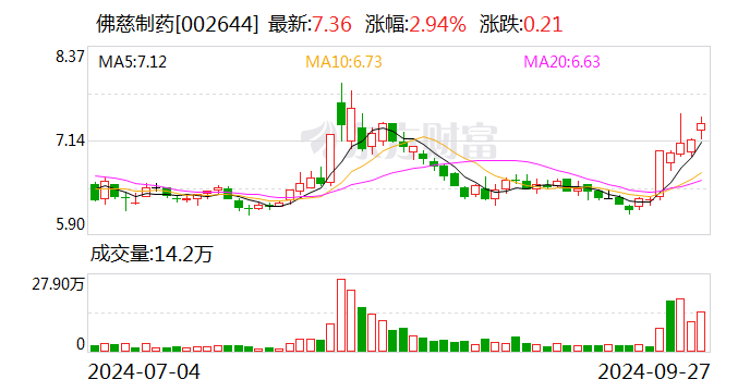 新疆火炬:10月24日召开董事会会议