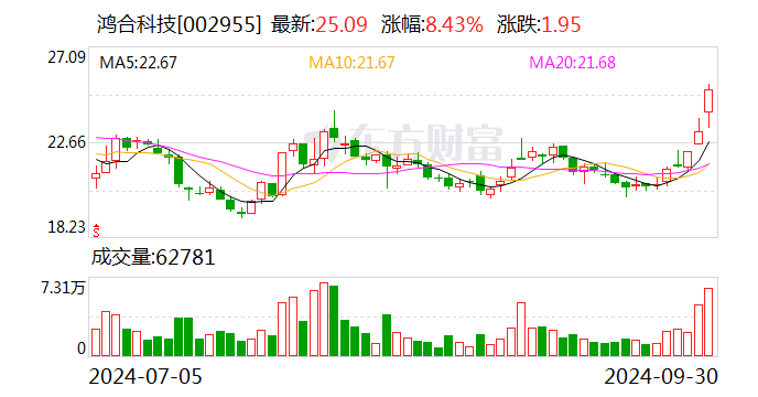 注意！濮阳惠成将于11月8日召开股东大会