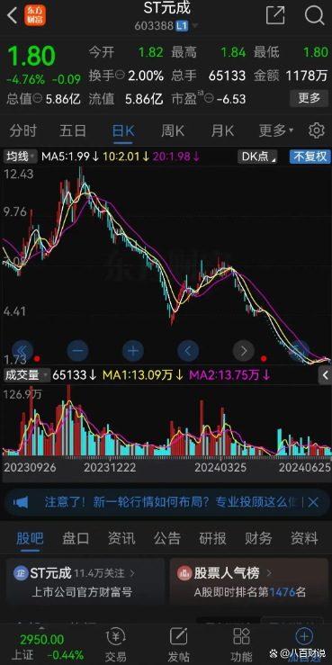 ST元成连收3个涨停板