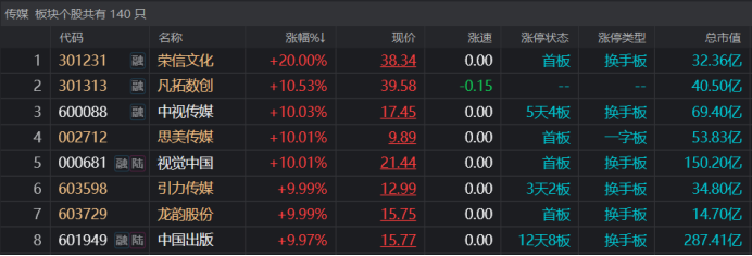 NMN概念涨4.89%，主力资金净流入15股
