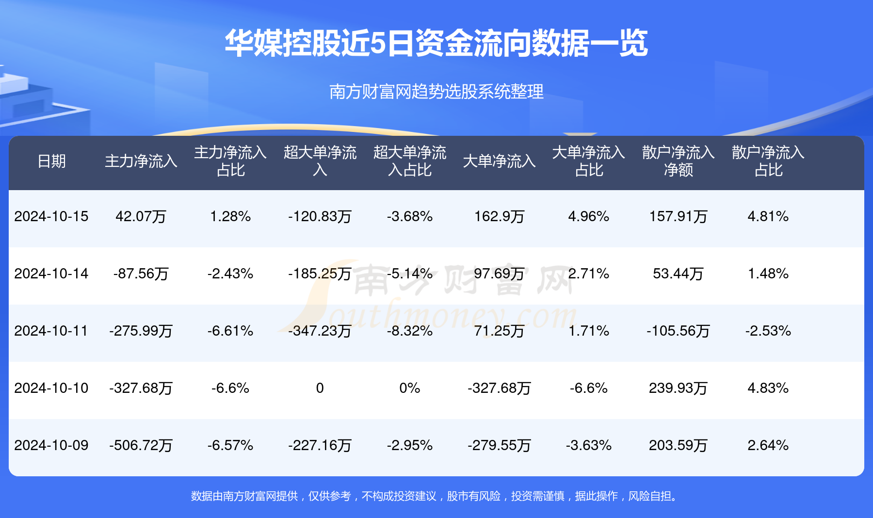 NMN概念涨4.89%，主力资金净流入15股