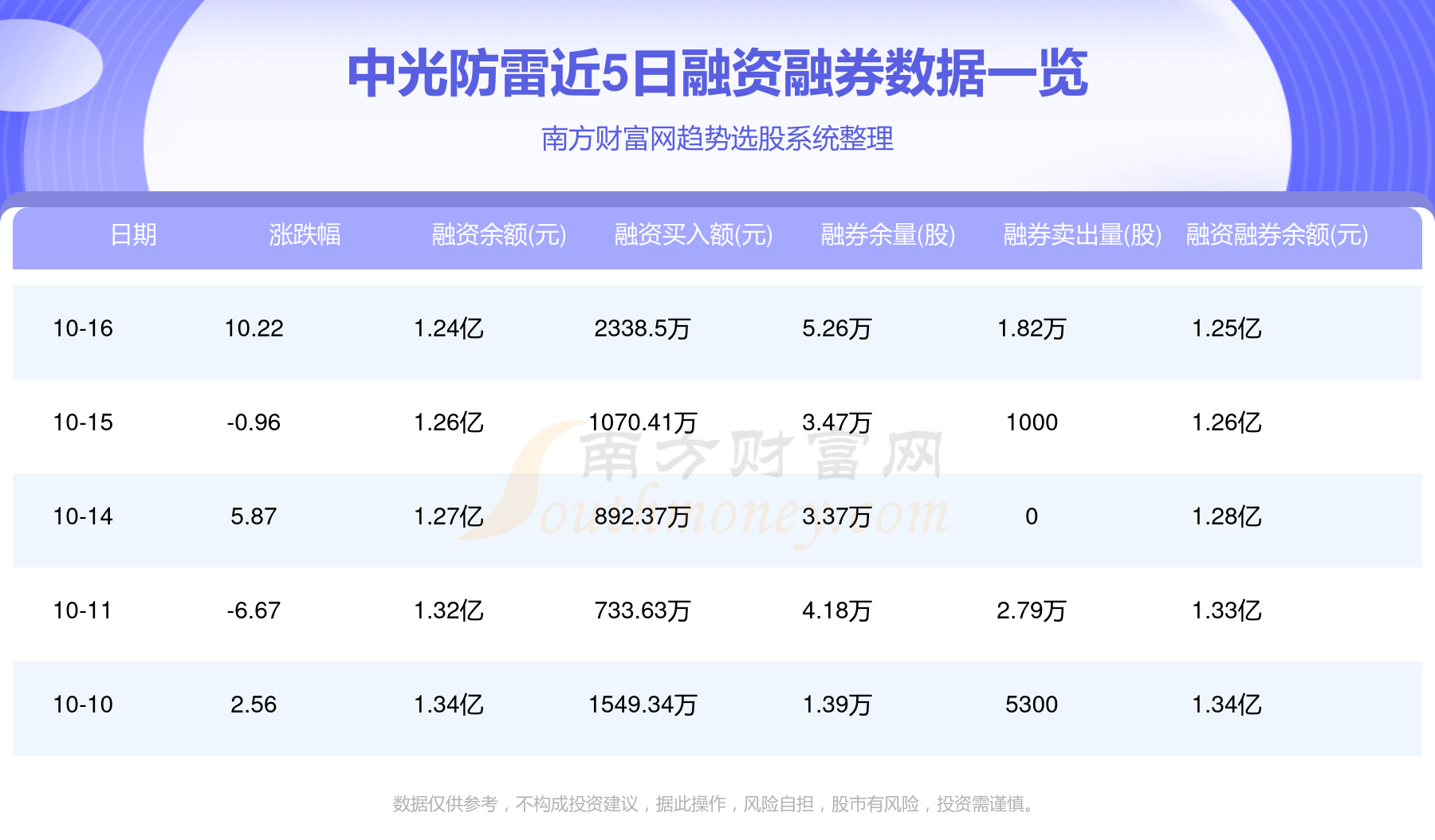POE胶膜概念下跌1.82%，主力资金净流出16股