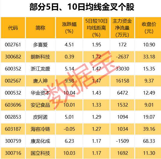 深康佳A龙虎榜数据（10月24日）